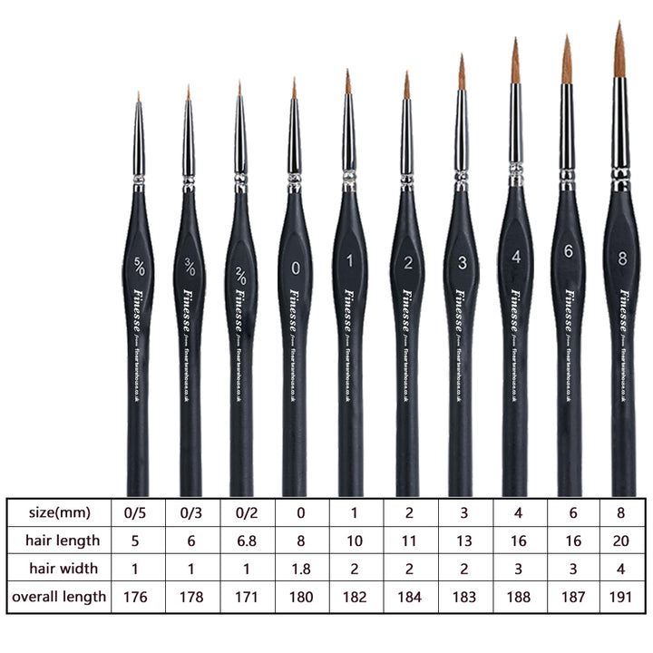 The Finesse - Fine Detail Artist Brush Set of 10