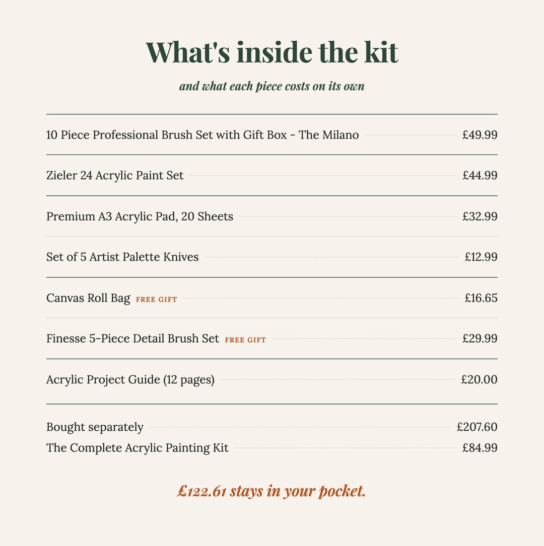 The Complete Acrylic Painting Kit