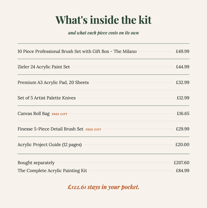 The Complete Acrylic Painting Kit