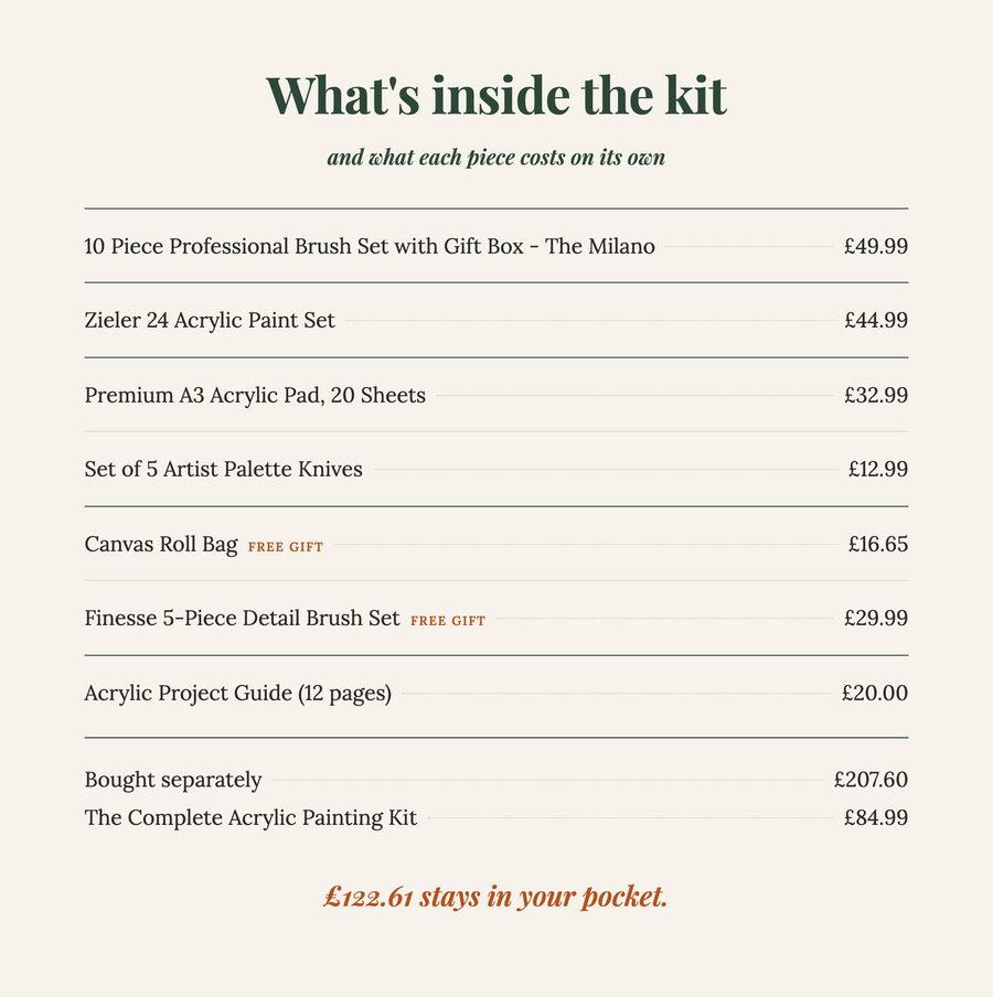The Complete Acrylic Painting Kit