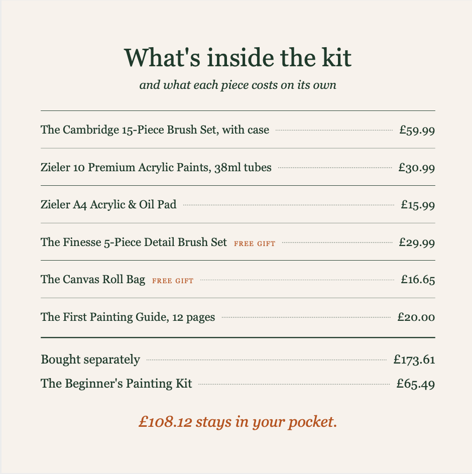 The Beginner's Painting Kit
