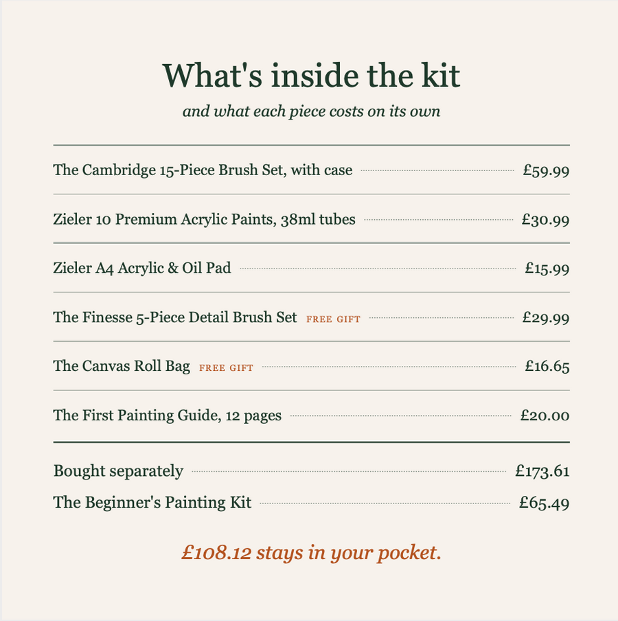 The Beginner's Painting Kit
