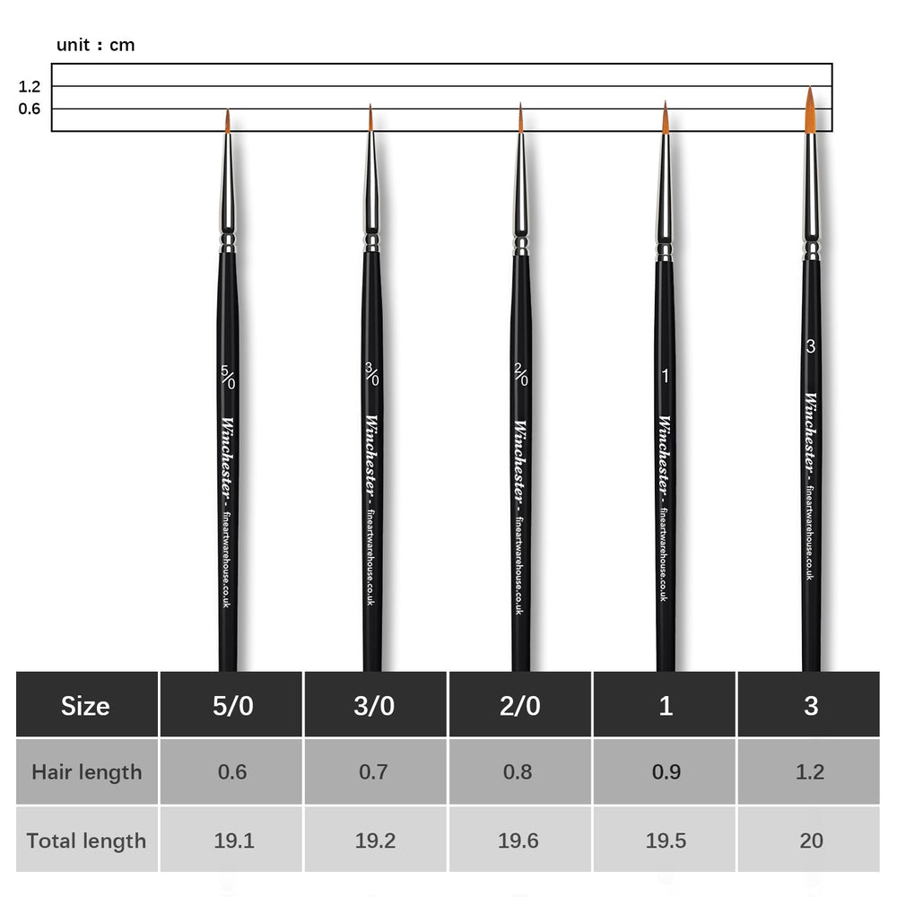 Fine Liner Brush Set of 5, The Winchester, view 3