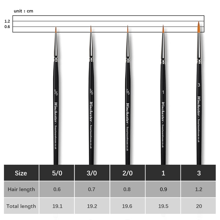 The Winchester Fine Liner Set of 5 - The Fine Art Warehouse