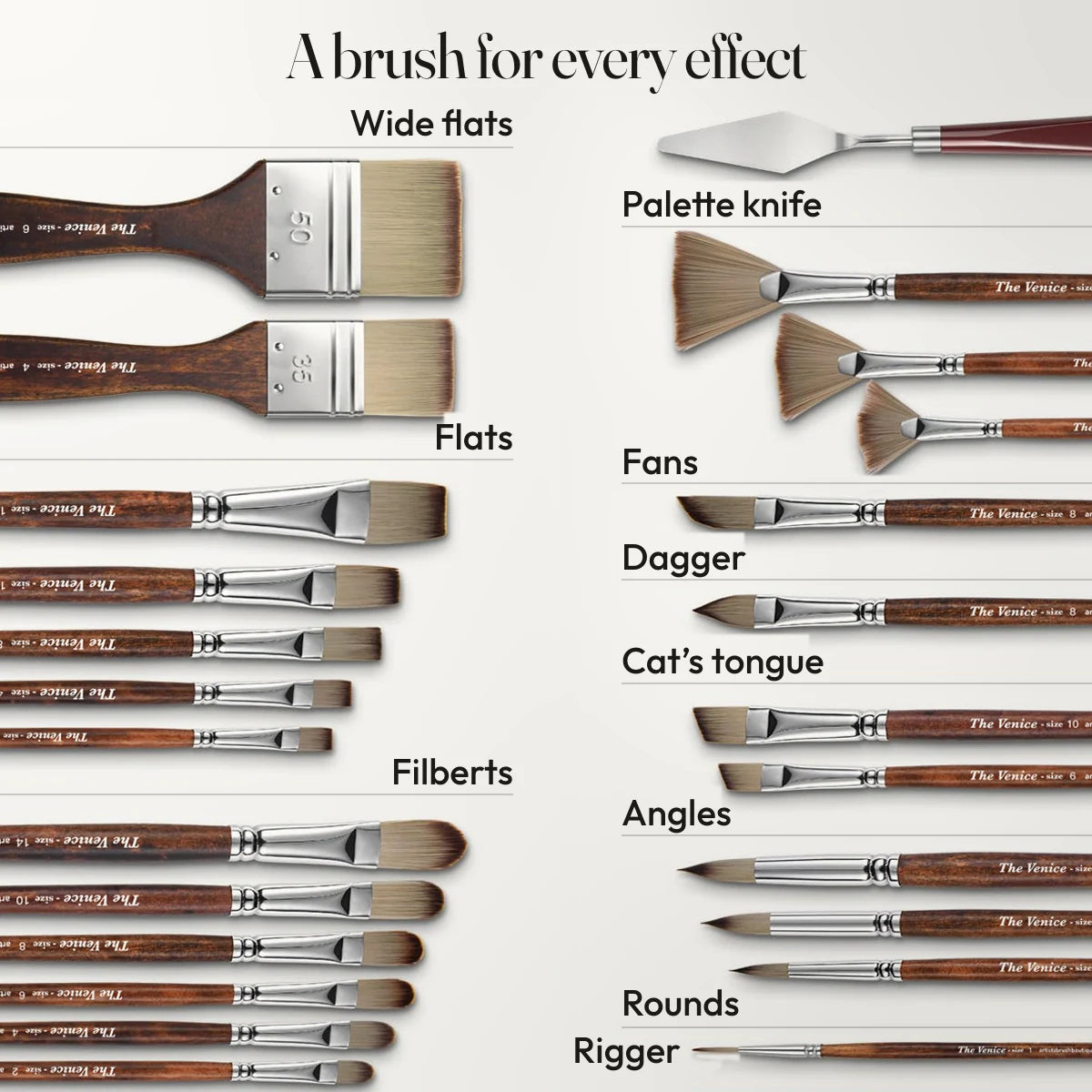 A brush for every effect: wide flats, flats, filberts, a palette knife, fans, a dagger, a cat’s tongue, angles, rounds and a rigger.